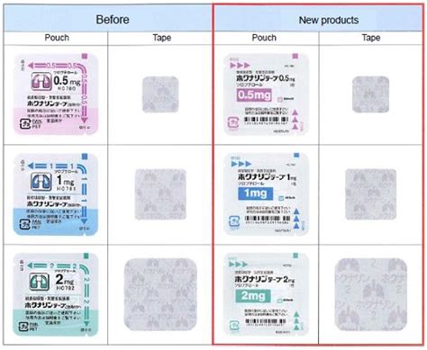 ホクナリンテープ 併用してはいけない薬 〜異なる視点から考える薬の相互作用〜