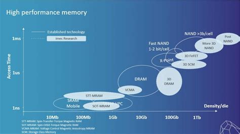 テレビ録画 ssd テクノロジーの進化と視聴体験の未来